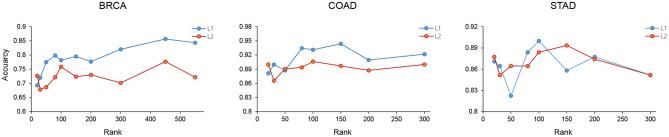 https://cdn.ncbi.nlm.nih.gov/pmc/blobs/1e40/8461247/ea7175697ab8/fgene-12-682841-g0005.jpg