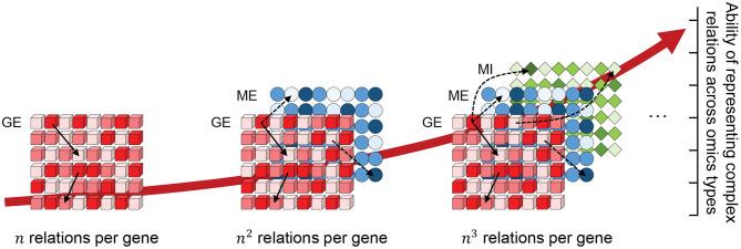 https://cdn.ncbi.nlm.nih.gov/pmc/blobs/1e40/8461247/fa5d88831d67/fgene-12-682841-g0001.jpg