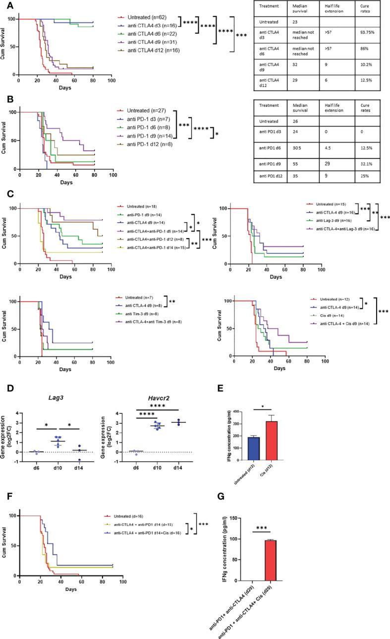 https://cdn.ncbi.nlm.nih.gov/pmc/blobs/1e42/9846605/170f98bfb90d/fimmu-13-1026185-g006.jpg