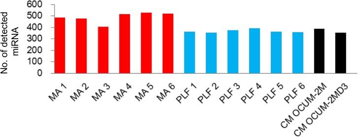 https://cdn.ncbi.nlm.nih.gov/pmc/blobs/1e43/4514651/893c91a1b7cf/pone.0130472.g002.jpg