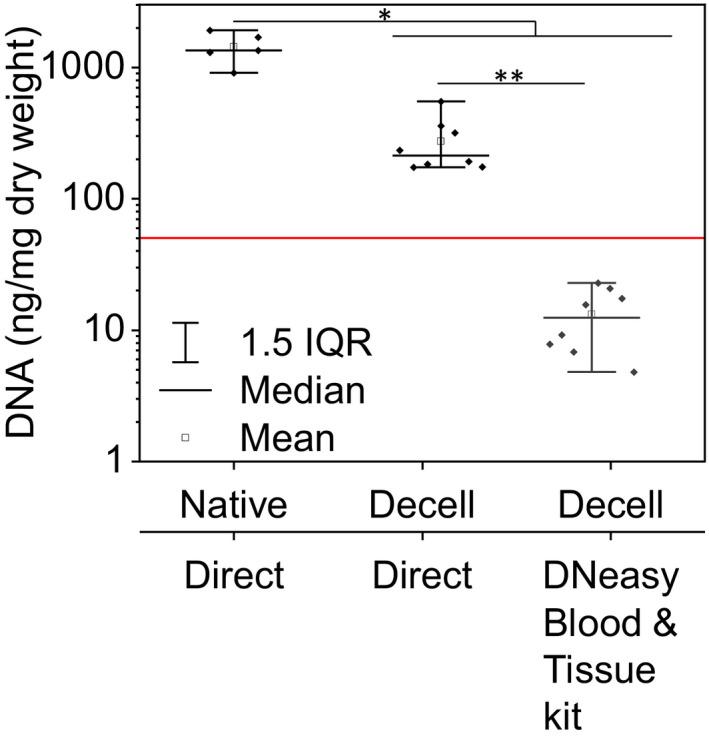 https://cdn.ncbi.nlm.nih.gov/pmc/blobs/1e45/9286341/f271e5d2e36b/XEN-28-0-g005.jpg