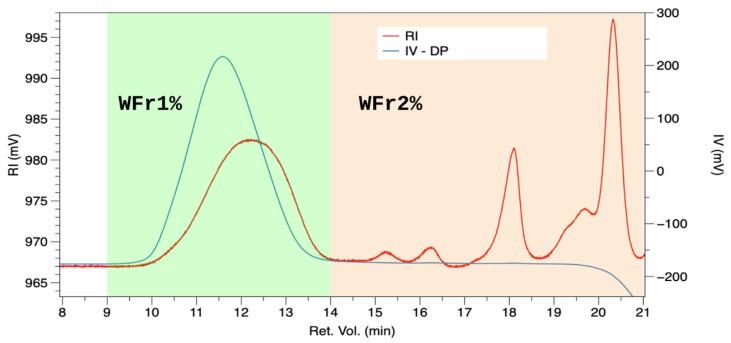 https://cdn.ncbi.nlm.nih.gov/pmc/blobs/1e47/11902335/0bfdd6a17aaf/polymers-17-00659-g001.jpg