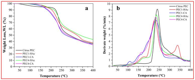 https://cdn.ncbi.nlm.nih.gov/pmc/blobs/1e47/11902335/1c537946862c/polymers-17-00659-g003.jpg