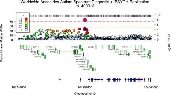 https://cdn.ncbi.nlm.nih.gov/pmc/blobs/1e48/5441062/337707f4bae4/13229_2017_137_Fig2_HTML.jpg