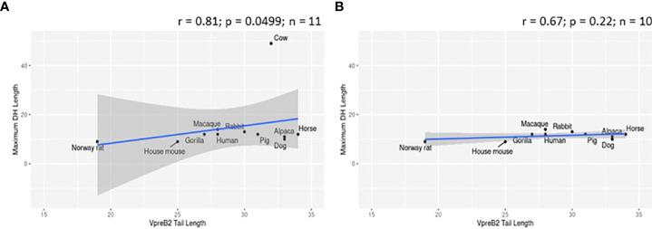 https://cdn.ncbi.nlm.nih.gov/pmc/blobs/1e48/9614664/ce79a2569f12/fimmu-13-1001134-g006.jpg