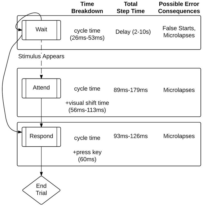 https://cdn.ncbi.nlm.nih.gov/pmc/blobs/1e49/11165150/4fbff67f4cf1/fnrgo-05-1375913-g0005.jpg