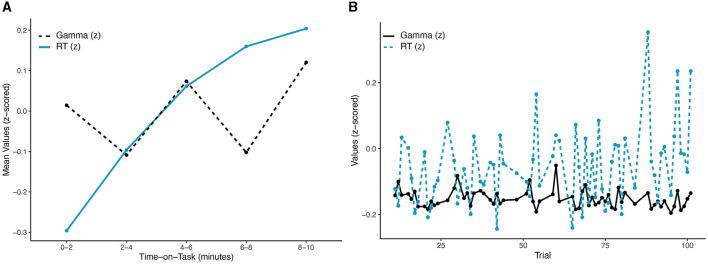 https://cdn.ncbi.nlm.nih.gov/pmc/blobs/1e49/11165150/63f6c98fd999/fnrgo-05-1375913-g0002.jpg
