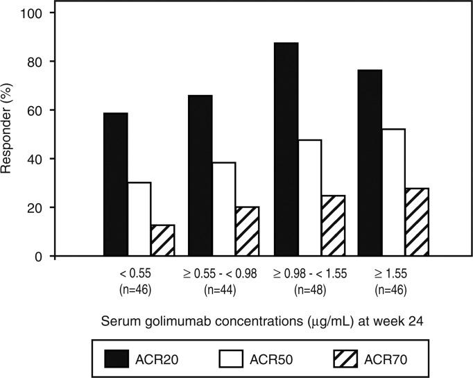 https://cdn.ncbi.nlm.nih.gov/pmc/blobs/1e4c/3372319/2940a40976f0/ard-71-6-0817-fig3.jpg