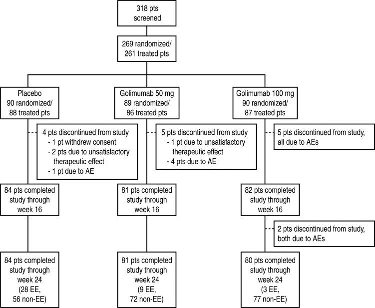 https://cdn.ncbi.nlm.nih.gov/pmc/blobs/1e4c/3372319/5d0fa8032fc1/ard-71-6-0817-fig1.jpg