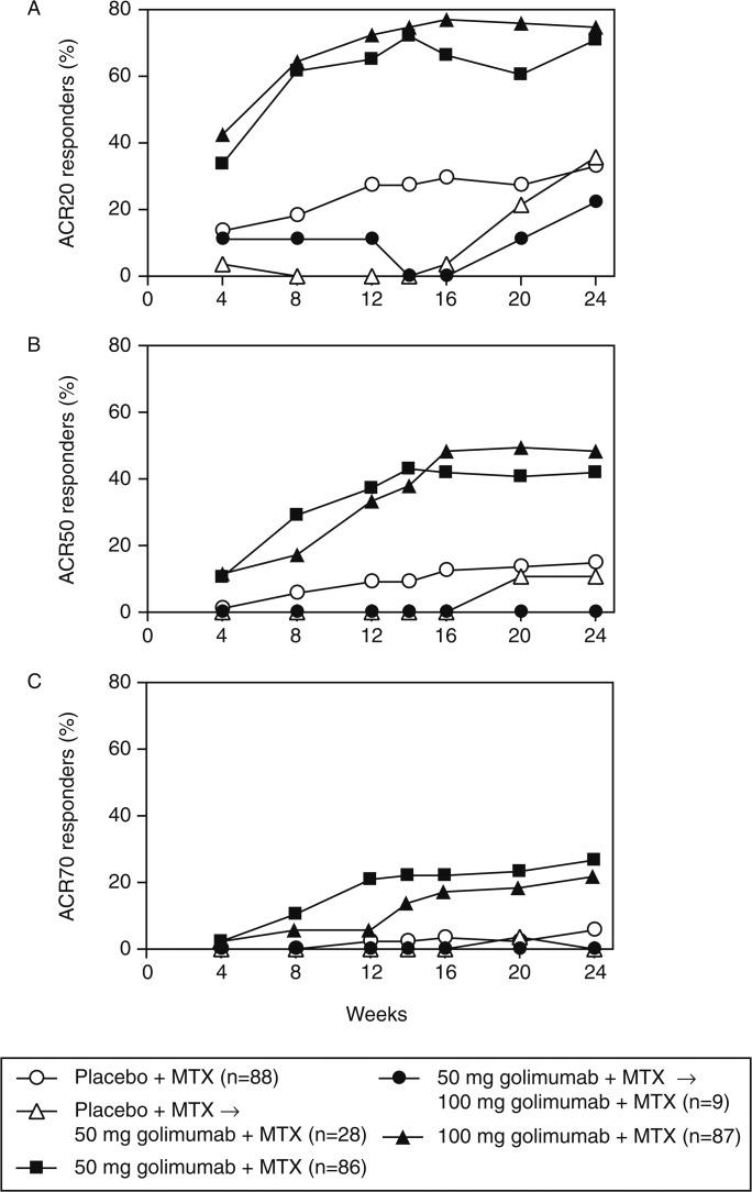 https://cdn.ncbi.nlm.nih.gov/pmc/blobs/1e4c/3372319/9b7564278025/ard-71-6-0817-fig2.jpg