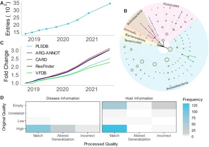 https://cdn.ncbi.nlm.nih.gov/pmc/blobs/1e4d/8728149/d99c0331bc67/gkab1111fig1.jpg