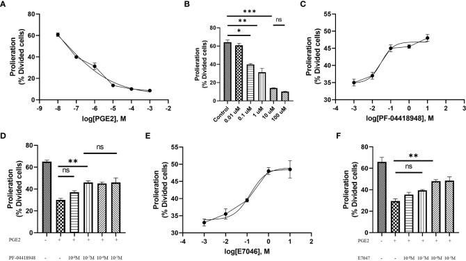 https://cdn.ncbi.nlm.nih.gov/pmc/blobs/1e4e/10348647/77f0bcdb1acc/fimmu-14-1209572-g002.jpg