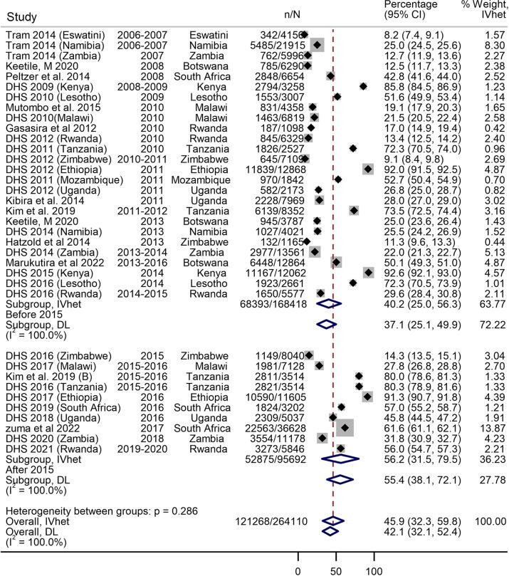 https://cdn.ncbi.nlm.nih.gov/pmc/blobs/1e4f/10936832/11d8039edbc9/pone.0298387.g002.jpg