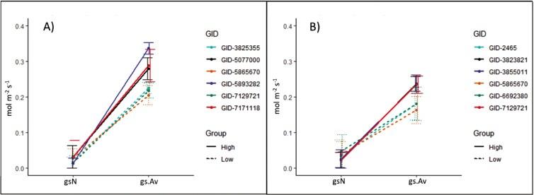 https://cdn.ncbi.nlm.nih.gov/pmc/blobs/1e50/12230296/27492358021b/plae072_fig11.jpg