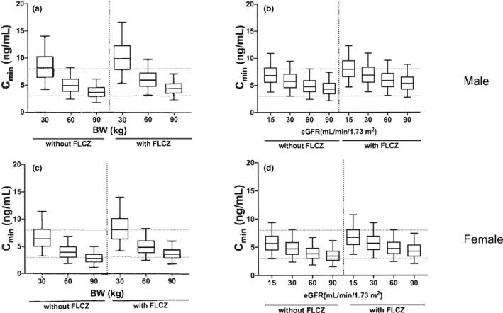 https://cdn.ncbi.nlm.nih.gov/pmc/blobs/1e51/9652441/35c3115f2e2e/CTS-15-2652-g003.jpg