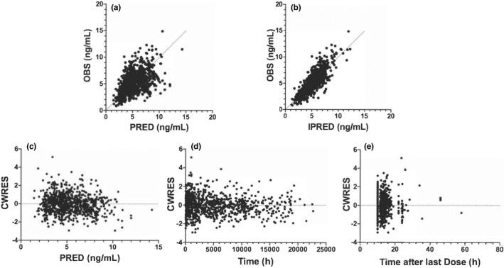 https://cdn.ncbi.nlm.nih.gov/pmc/blobs/1e51/9652441/c9e81f7d47b3/CTS-15-2652-g001.jpg
