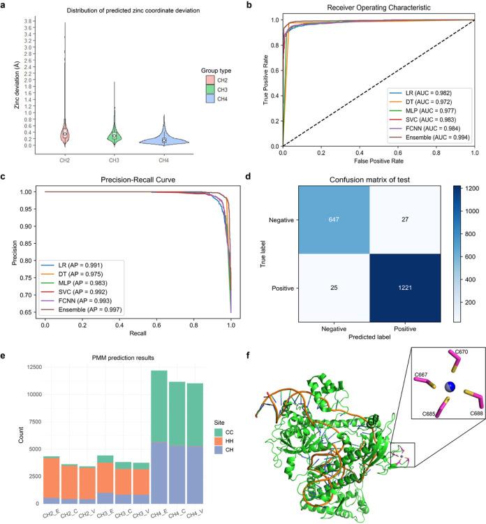 https://cdn.ncbi.nlm.nih.gov/pmc/blobs/1e52/10925427/464dce2fad1b/nihpp-rs3908734v1-f0002.jpg