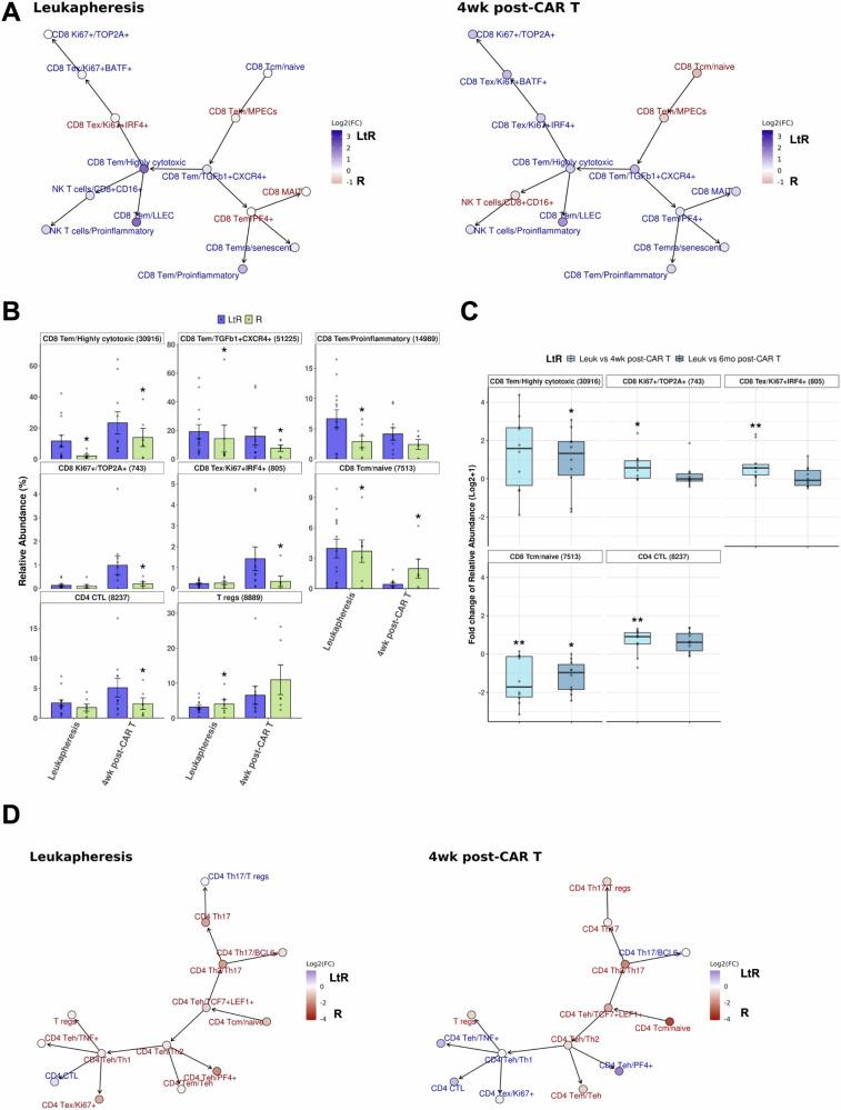 https://cdn.ncbi.nlm.nih.gov/pmc/blobs/1e52/12102275/db1e0d68de28/41467_2025_59904_Fig3_HTML.jpg