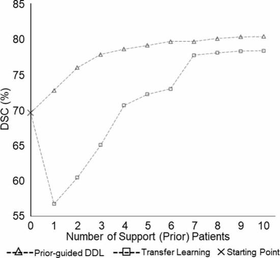https://cdn.ncbi.nlm.nih.gov/pmc/blobs/1e53/12001319/48fe480ec631/mlstadc970f6_hr.jpg