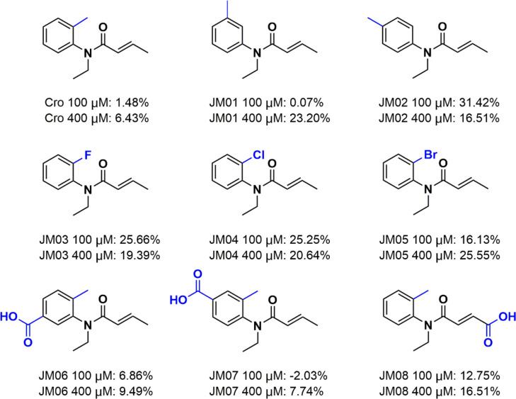 https://cdn.ncbi.nlm.nih.gov/pmc/blobs/1e54/9071264/57acbd597699/elife-72410-fig2-figsupp1.jpg
