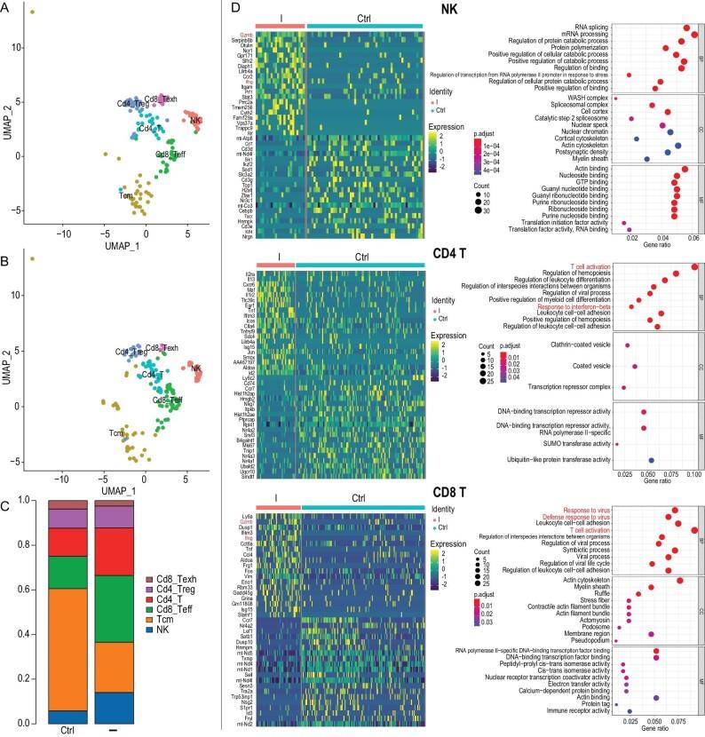 https://cdn.ncbi.nlm.nih.gov/pmc/blobs/1e56/10852989/71dd8866aa07/nwae020fig5.jpg