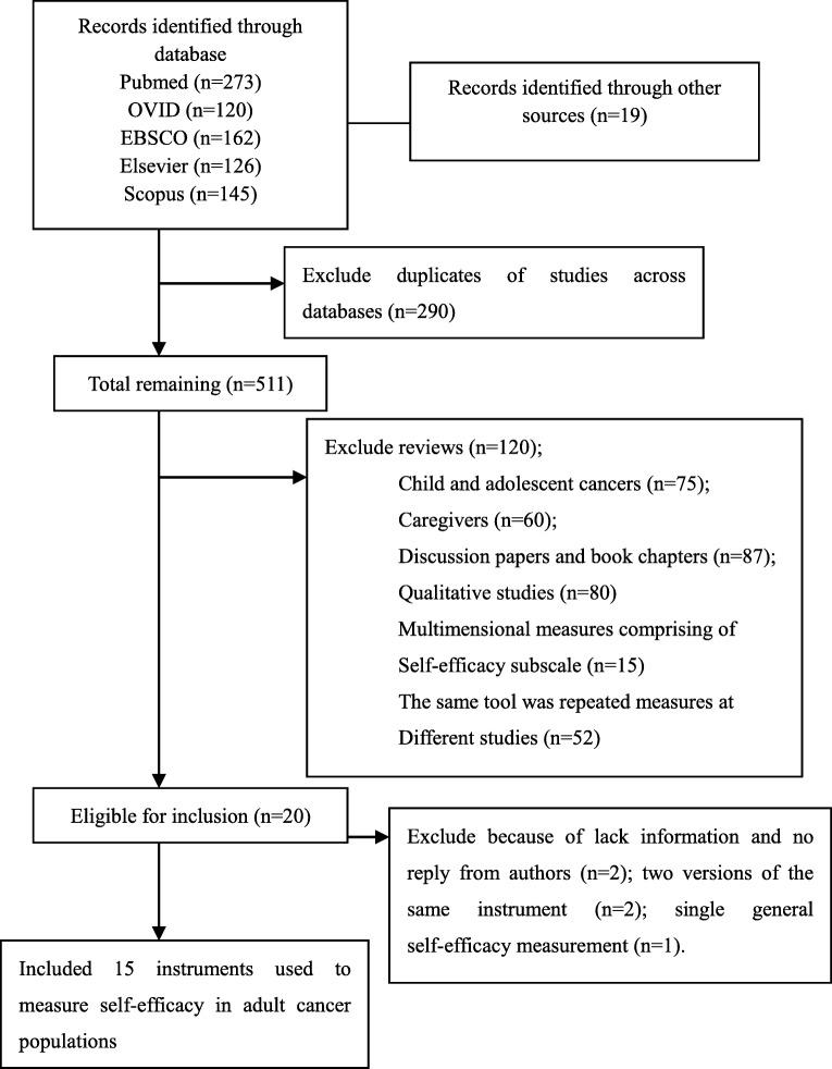 https://cdn.ncbi.nlm.nih.gov/pmc/blobs/1e59/6307141/92c4be809d88/12955_2018_1066_Fig1_HTML.jpg