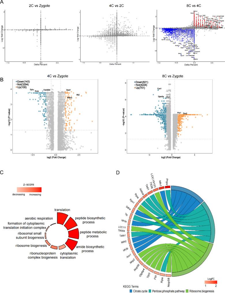 https://cdn.ncbi.nlm.nih.gov/pmc/blobs/1e5b/11440810/4c813506a76d/12864_2024_10815_Fig3_HTML.jpg