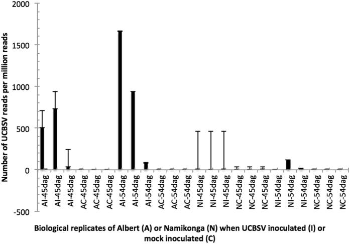 https://cdn.ncbi.nlm.nih.gov/pmc/blobs/1e5c/5575035/552cedbd53f7/41598_2017_9617_Fig3_HTML.jpg