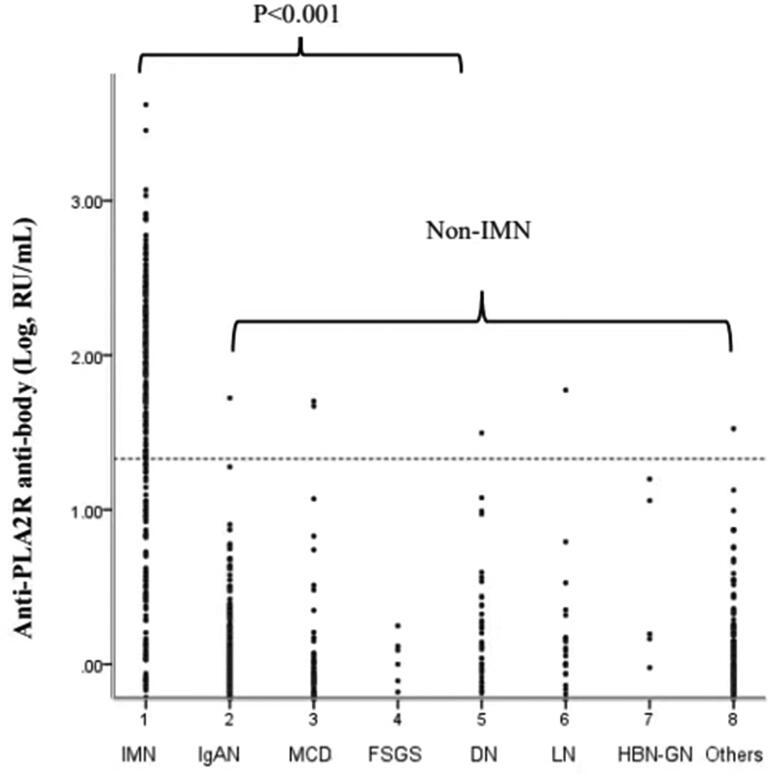 https://cdn.ncbi.nlm.nih.gov/pmc/blobs/1e5d/10512780/c2f2435f6d6f/IRNF_A_2253922_F0002_B.jpg