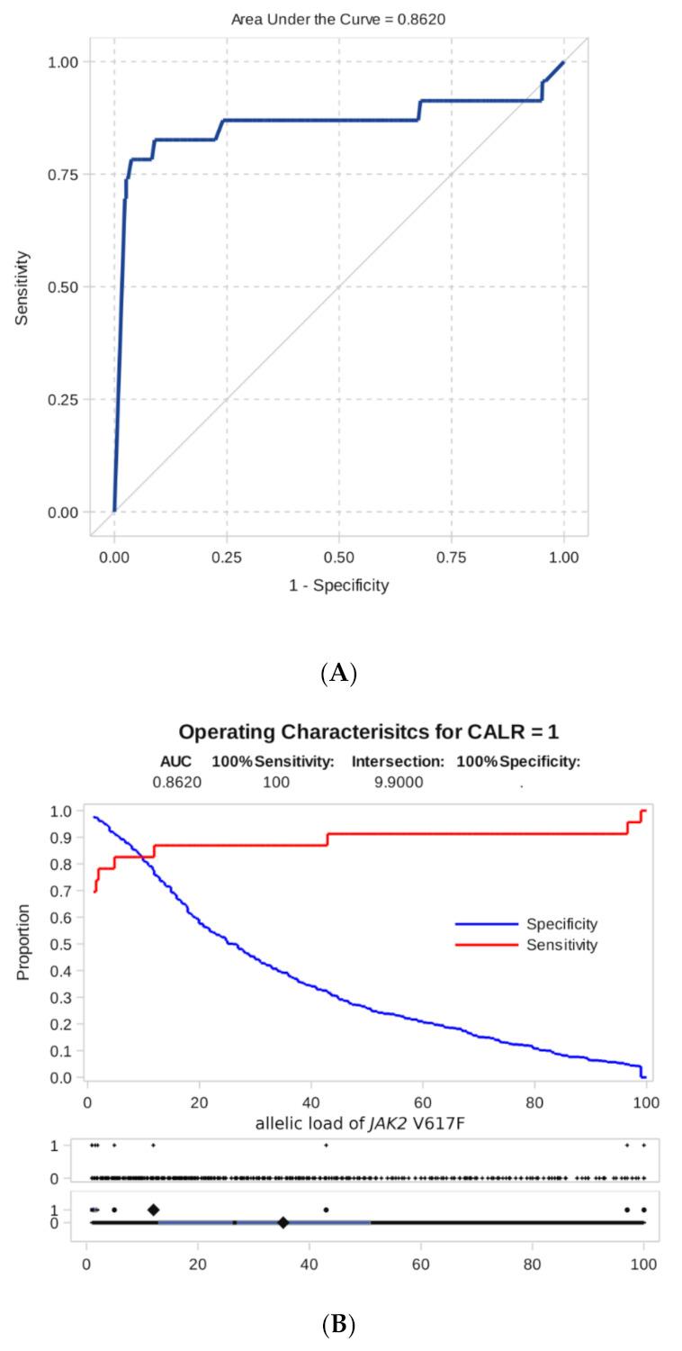 https://cdn.ncbi.nlm.nih.gov/pmc/blobs/1e5e/8069892/0f9e33d1f32a/genes-12-00559-g004.jpg
