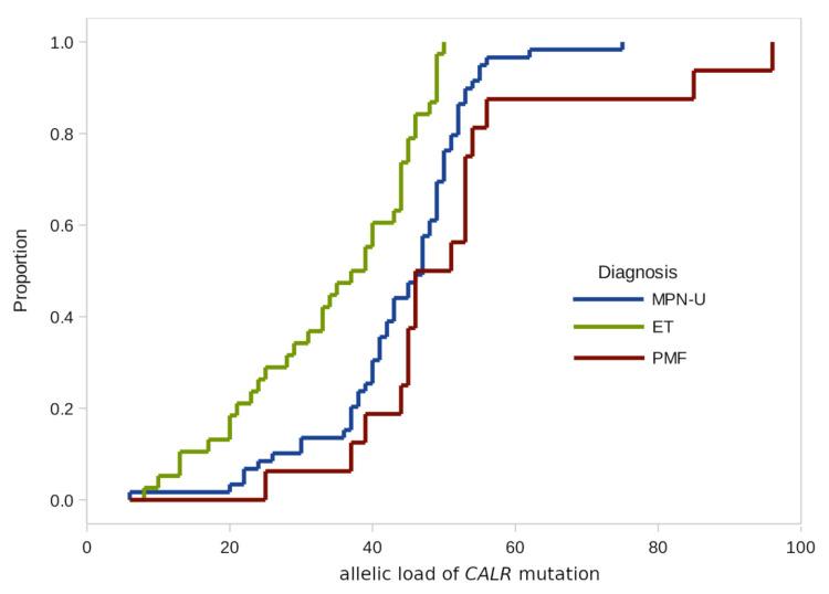 https://cdn.ncbi.nlm.nih.gov/pmc/blobs/1e5e/8069892/742dcbe8ebd9/genes-12-00559-g001.jpg