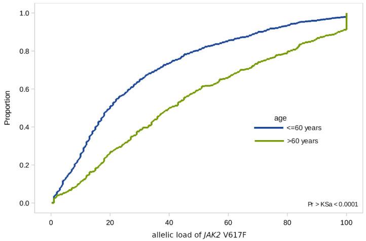 https://cdn.ncbi.nlm.nih.gov/pmc/blobs/1e5e/8069892/c2cb3d83d220/genes-12-00559-g002.jpg