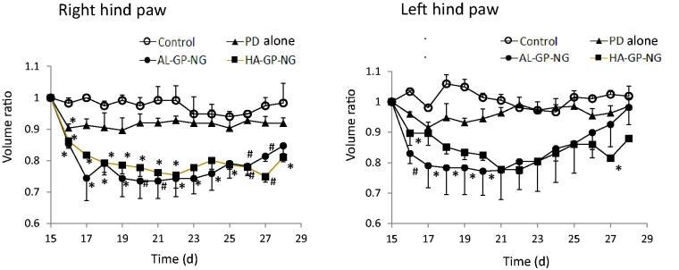 https://cdn.ncbi.nlm.nih.gov/pmc/blobs/1e5f/7782909/f407768a68a2/IDRD_A_1865478_F0008_C.jpg