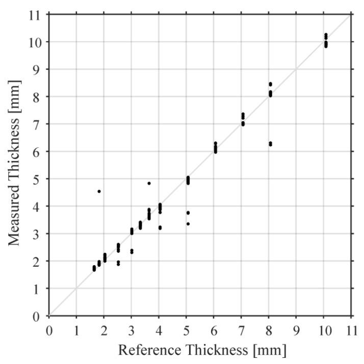 https://cdn.ncbi.nlm.nih.gov/pmc/blobs/1e5f/9919981/0493f3339c2f/sensors-23-01379-g004.jpg