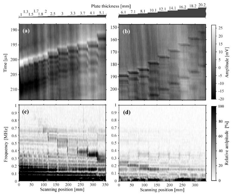 https://cdn.ncbi.nlm.nih.gov/pmc/blobs/1e5f/9919981/10db06886791/sensors-23-01379-g003.jpg