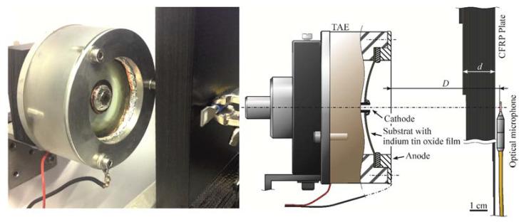https://cdn.ncbi.nlm.nih.gov/pmc/blobs/1e5f/9919981/ea076c2218dd/sensors-23-01379-g001.jpg