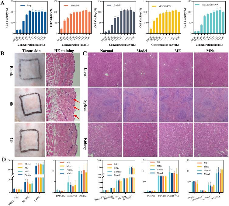 https://cdn.ncbi.nlm.nih.gov/pmc/blobs/1e61/11972005/9eba525acbbf/DDDT-19-2473-g0008.jpg