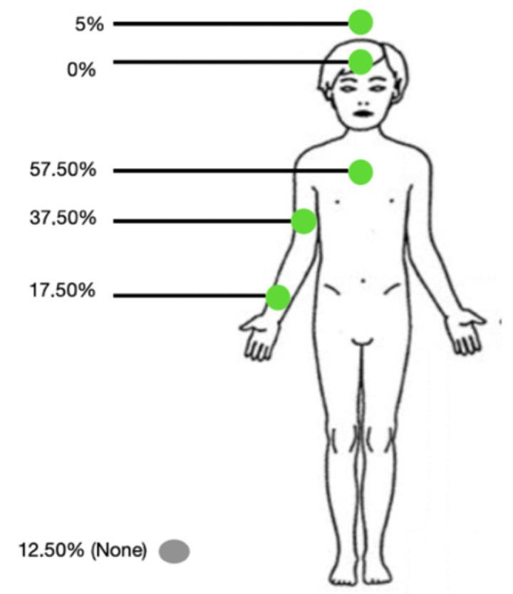 https://cdn.ncbi.nlm.nih.gov/pmc/blobs/1e63/11990949/25d352103825/sensors-25-02009-g001.jpg
