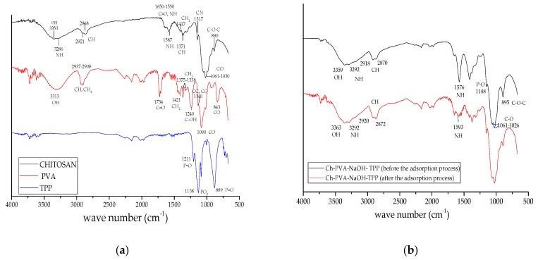 https://cdn.ncbi.nlm.nih.gov/pmc/blobs/1e63/7023337/45e242b18a10/biomolecules-10-00156-g002.jpg