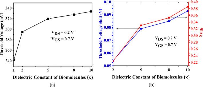 https://cdn.ncbi.nlm.nih.gov/pmc/blobs/1e63/8481763/367bb218d353/10825_2021_1780_Fig6_HTML.jpg