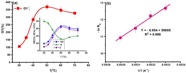 https://cdn.ncbi.nlm.nih.gov/pmc/blobs/1e66/7699957/a6512cade86e/molecules-25-05451-g003.jpg