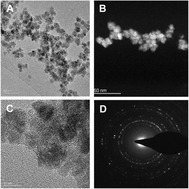 https://cdn.ncbi.nlm.nih.gov/pmc/blobs/1e66/9511406/6239ebf1d0ba/ftox-04-974429-g002.jpg