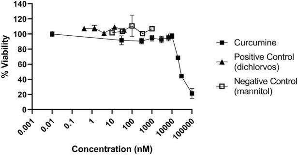 https://cdn.ncbi.nlm.nih.gov/pmc/blobs/1e66/9511406/70d68b45444a/ftox-04-974429-g004.jpg