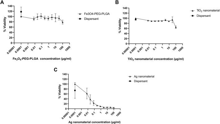 https://cdn.ncbi.nlm.nih.gov/pmc/blobs/1e66/9511406/782a5dea47e7/ftox-04-974429-g003.jpg