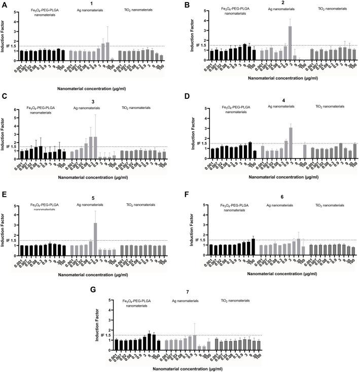 https://cdn.ncbi.nlm.nih.gov/pmc/blobs/1e66/9511406/859f1ce7b07a/ftox-04-974429-g006.jpg