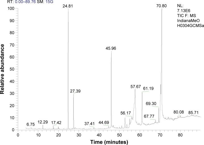 https://cdn.ncbi.nlm.nih.gov/pmc/blobs/1e67/5546729/24b465c7637d/dddt-11-2221Fig4.jpg
