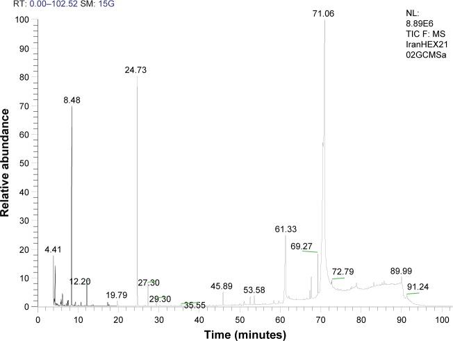 https://cdn.ncbi.nlm.nih.gov/pmc/blobs/1e67/5546729/5597452b9b88/dddt-11-2221Fig1.jpg