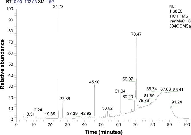 https://cdn.ncbi.nlm.nih.gov/pmc/blobs/1e67/5546729/70bea1a83663/dddt-11-2221Fig2.jpg