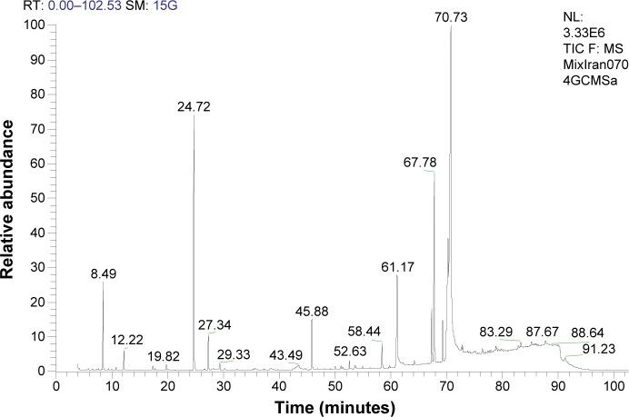 https://cdn.ncbi.nlm.nih.gov/pmc/blobs/1e67/5546729/ae5939f33aed/dddt-11-2221Fig3.jpg