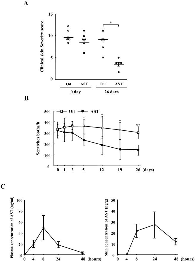https://cdn.ncbi.nlm.nih.gov/pmc/blobs/1e68/4811408/a80d7adec005/pone.0152288.g001.jpg